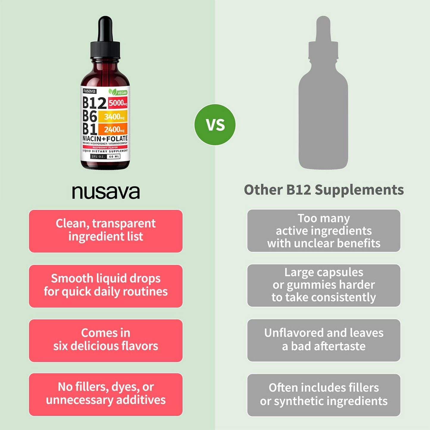 NUSAVA (2 Pack) Vitamin B12 Liquid Drops with B6, B1, Niacin & Folate